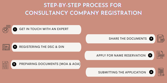 Consultancy Company Registration Process